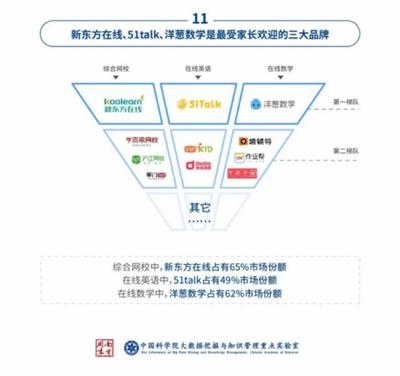 從不允許&ldquo;躺贏&rdquo;的教育行業(yè),51Talk是如何成為&ldquo;王者&rdquo;的?
