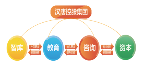 創(chuàng)新、改革、發(fā)展 漢唐控股集團(tuán)振翅高飛的教育咨詢之路