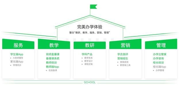 AI賦能教育再獲資本青睞 愛學習獲騰訊D+輪戰略投資洞察